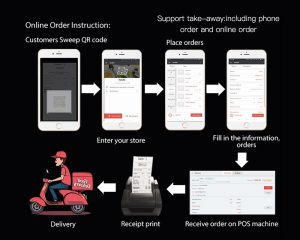 TakeAway Order Processing